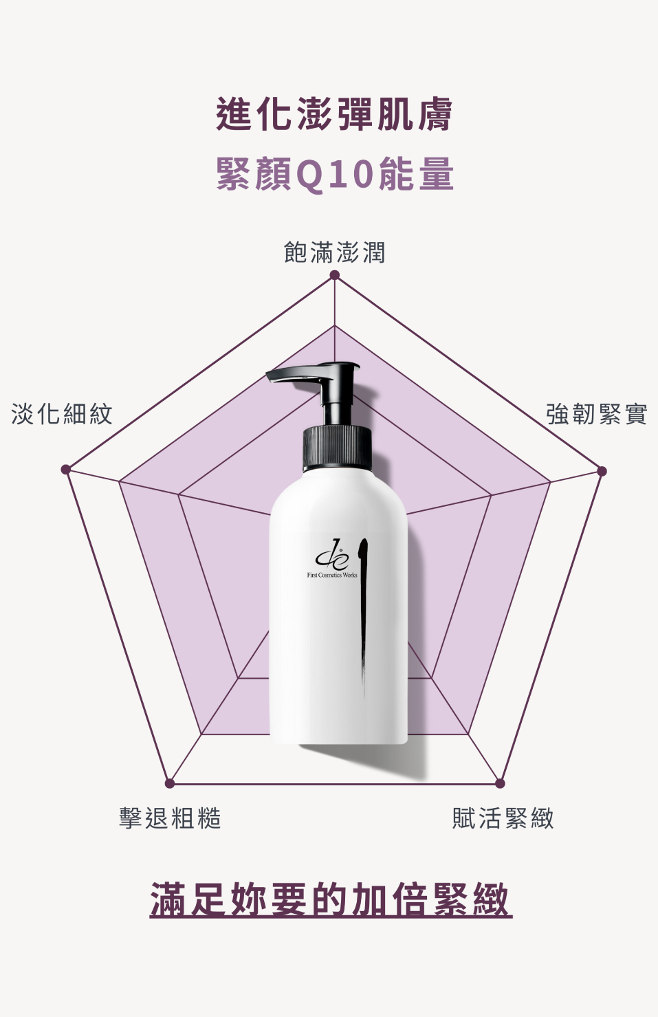 進化澎彈肌膚 緊顏Q10能量