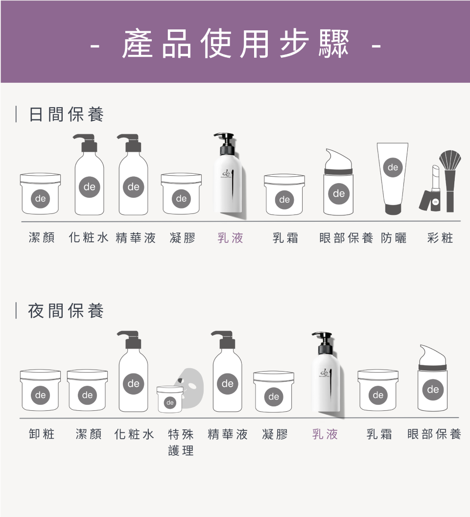 - 產品使用步驟 -