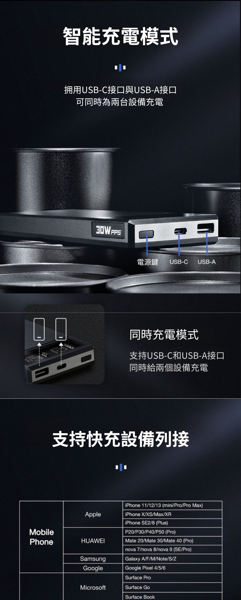 Tegic block 30 移動電源 10000mAh |尿袋 |行動電源