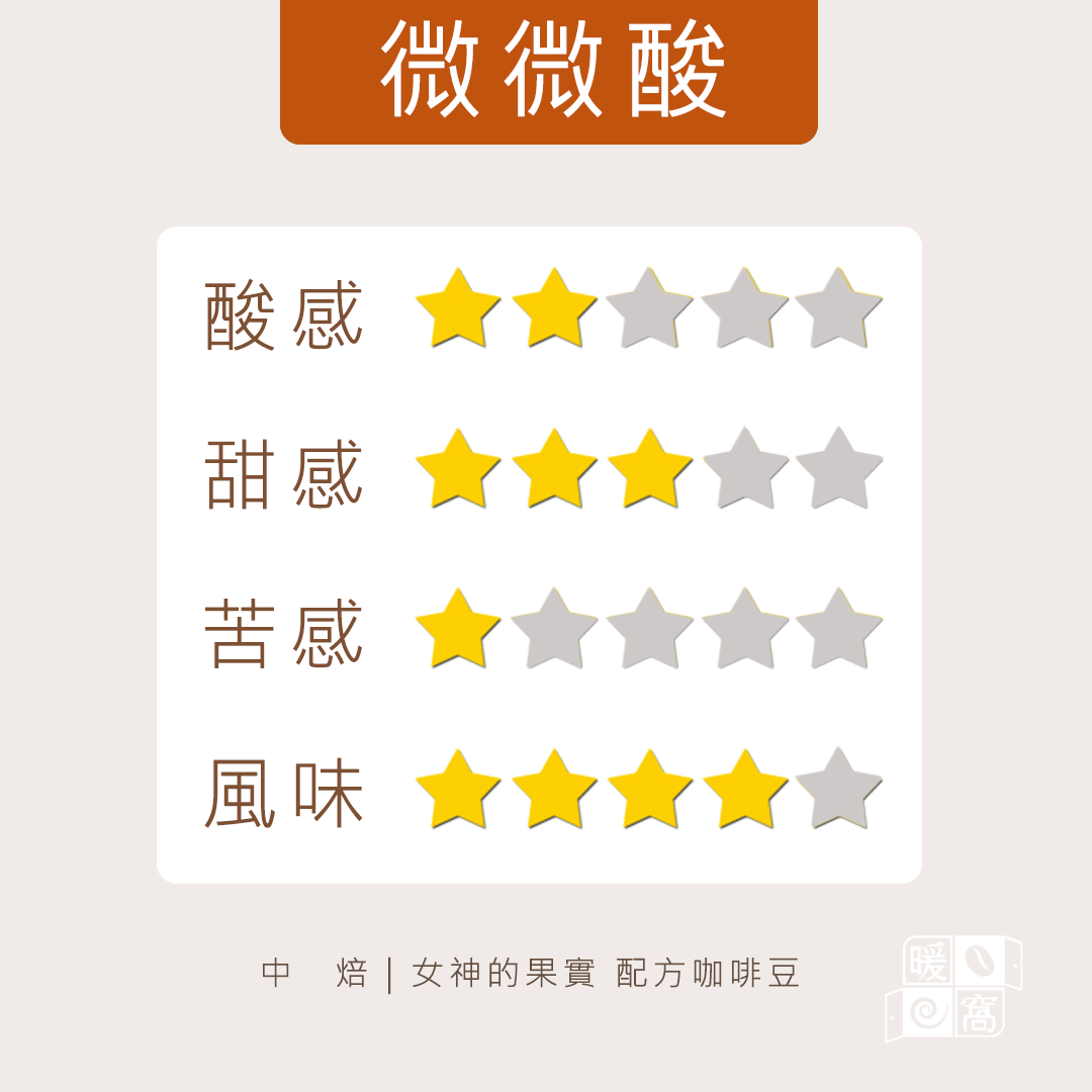 中焙｜女神的果實 配方咖啡豆 一公斤裝 ｜暖窩咖啡