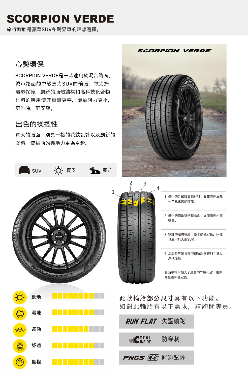 【PIRELLI 倍耐力】 S-VERDE 蠍胎 215/70/16 SUV 休旅車胎 四入組 (安托華)