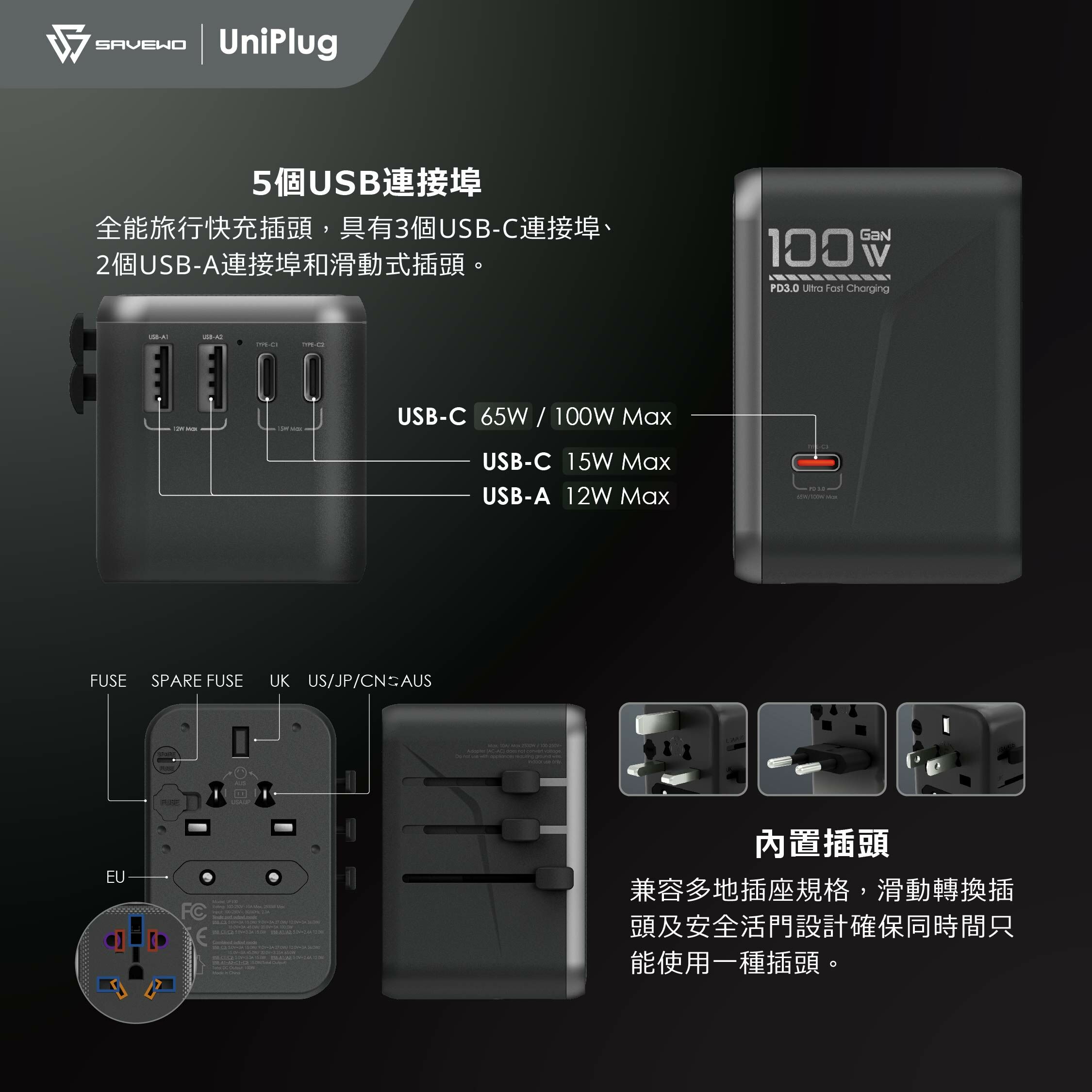 SAVEWO UniPlug UP100 PD3.0 [100W] 5 USB 全球旅行快充插頭