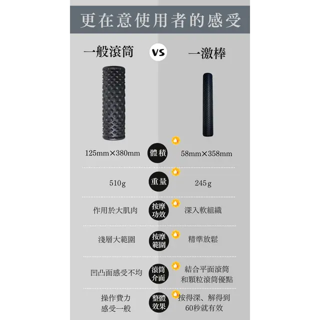 一激棒 Puruṣa®Denser  顆粒按摩滾筒 + 按摩球