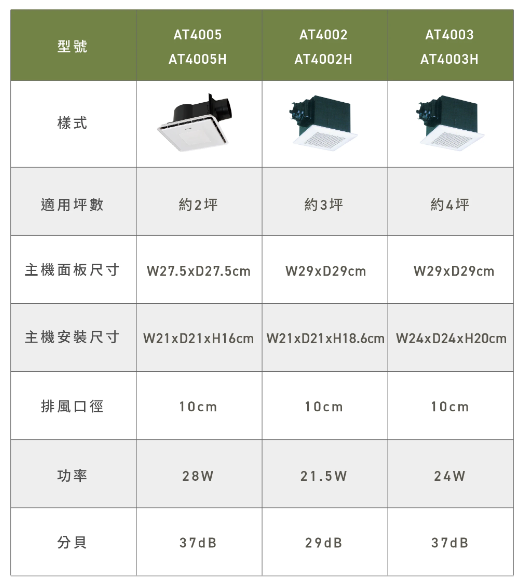 OVO京典衛浴 AT4005 / AT4005H 浴室抽風機