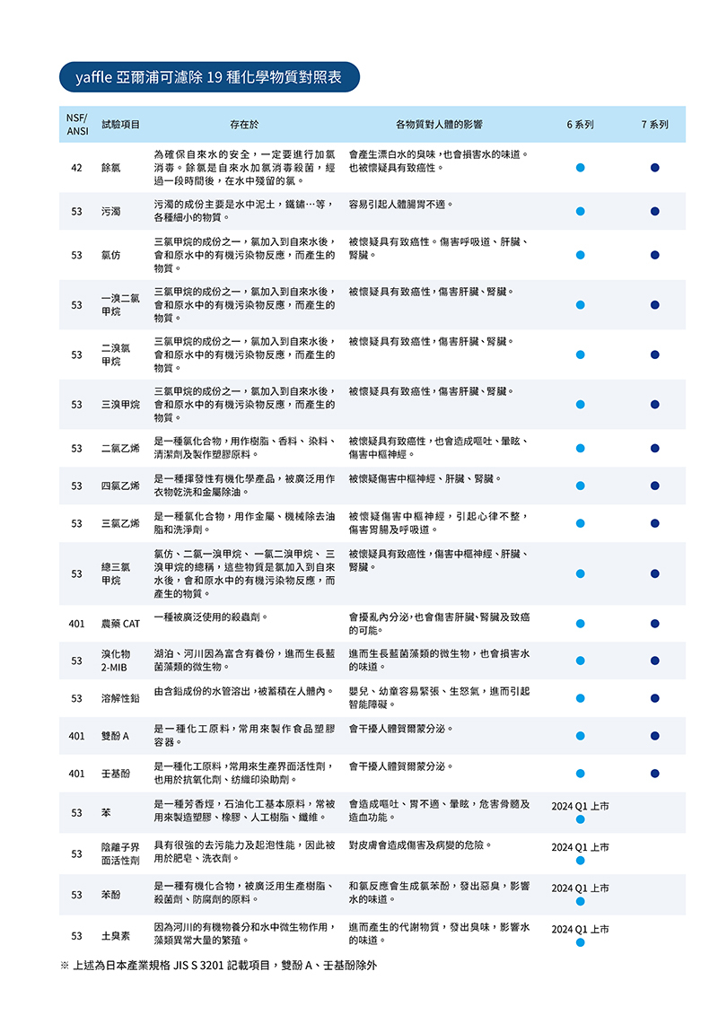 日本系列櫥下型家用二道式淨水器WF-629P