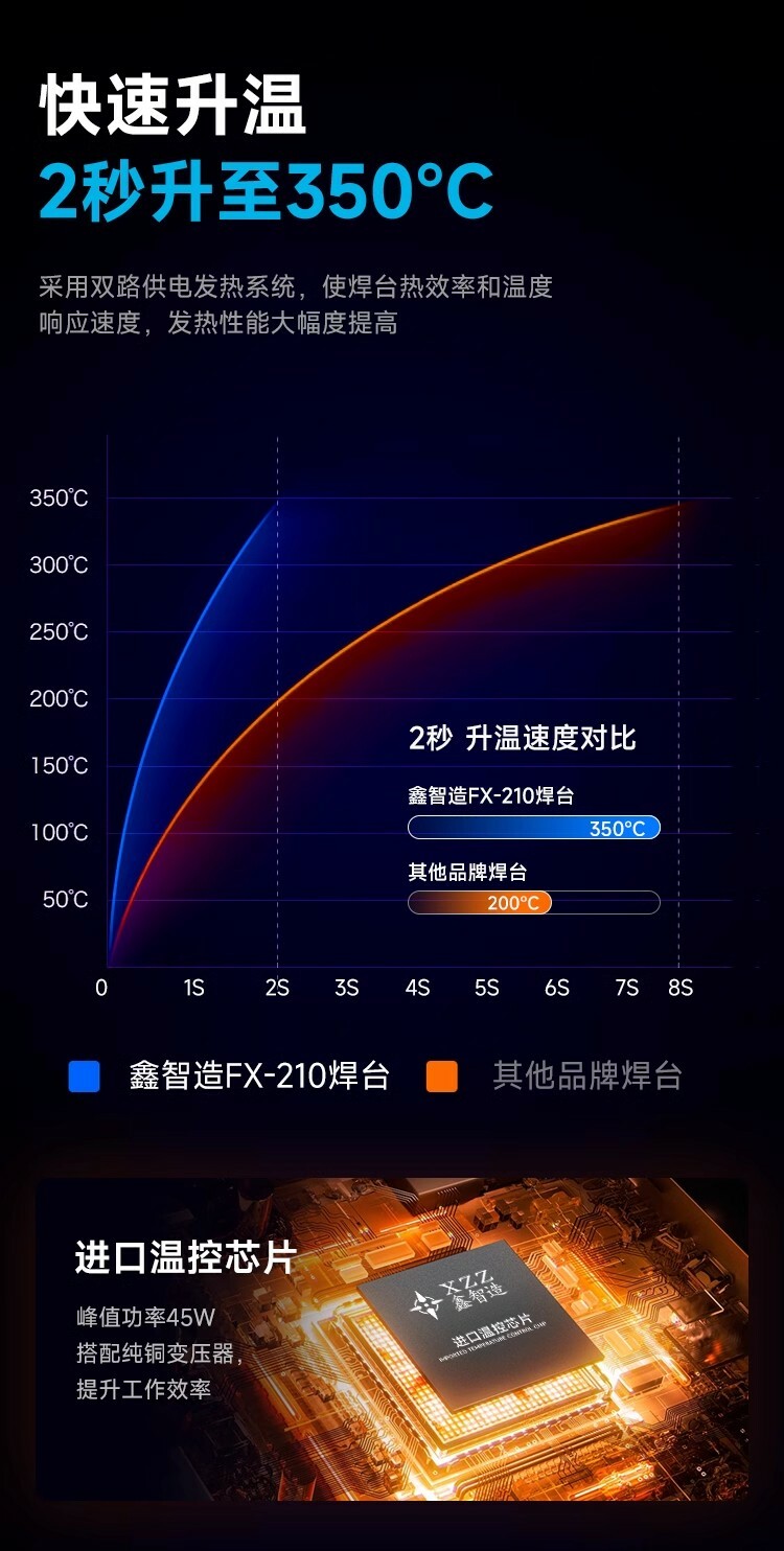 鑫智造 烙鐵台FX-210