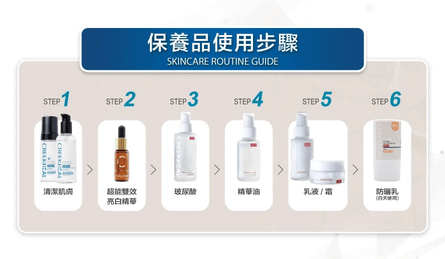 CREEKHEAL珂芮爾超能雙效亮白精華(維他命C)，使用步驟