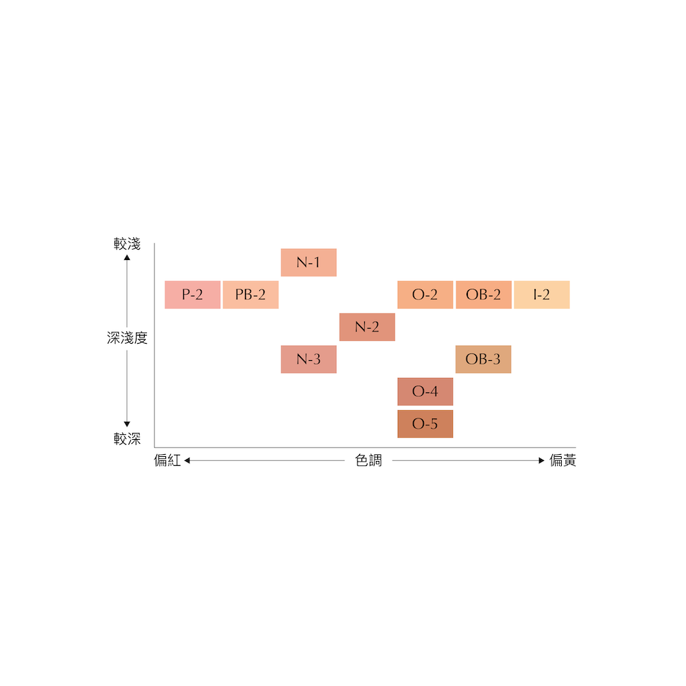 完美持久粉底霜