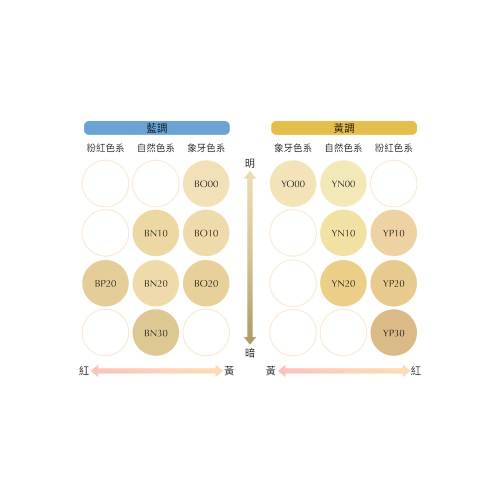 草本漢方修護粉底霜