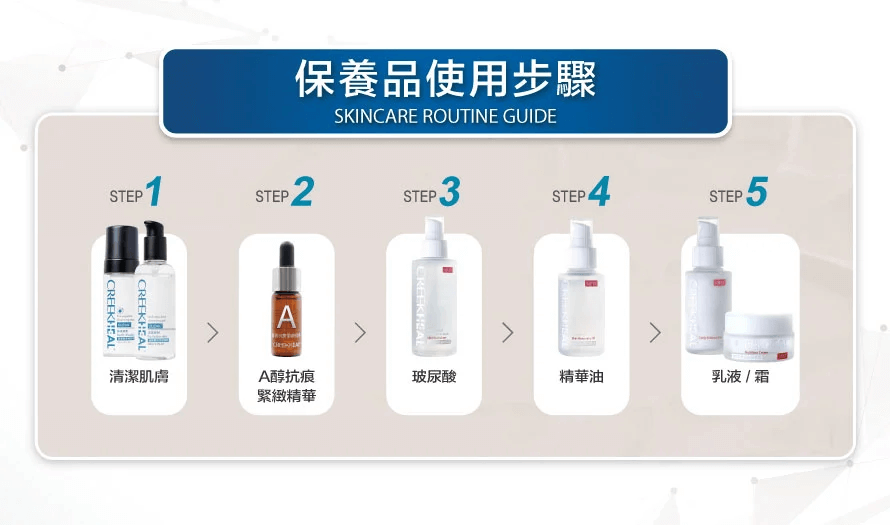 CREEKHEAL珂芮爾A醇抗痕緊緻精華 早C晚A,使用方式