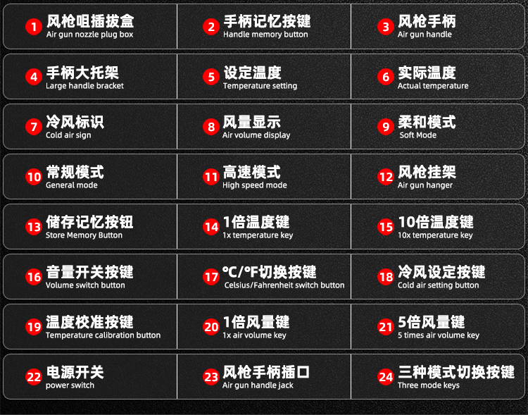 SUGON速工新款3MOED-8650熱風槍 工業級高功率手機維修CPU拆焊台