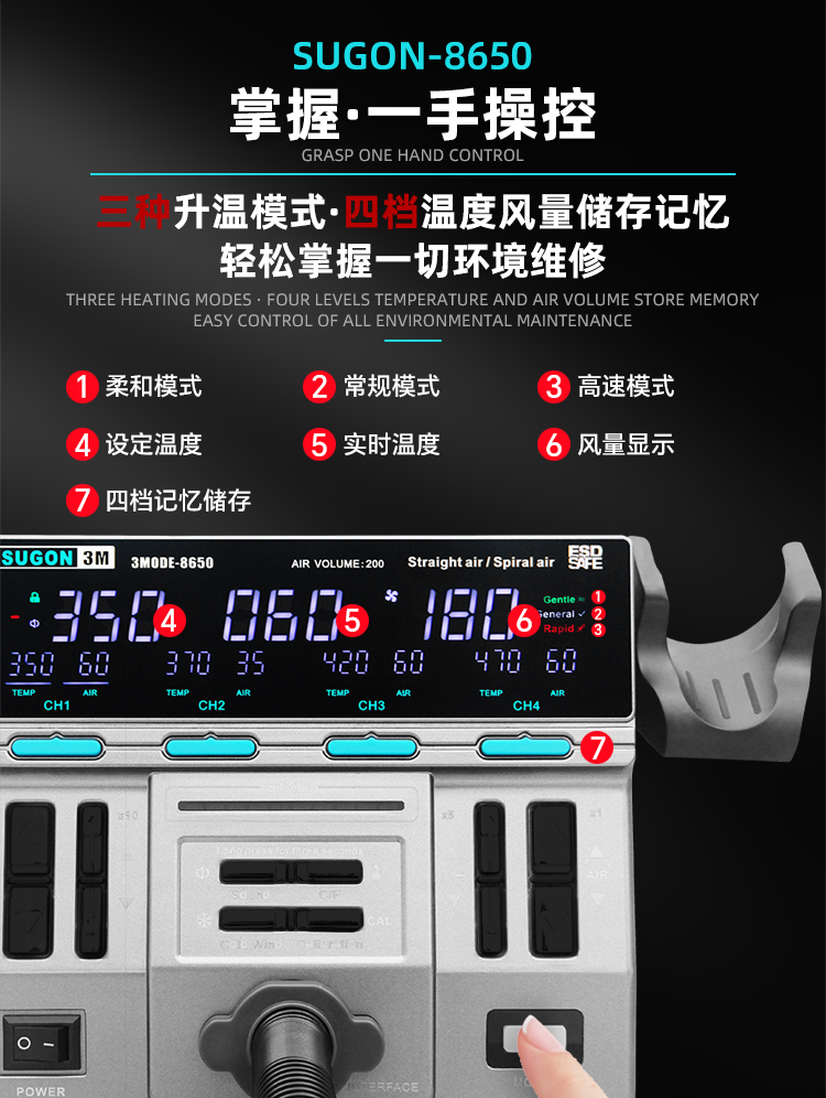 SUGON速工新款3MOED-8650熱風槍 工業級高功率手機維修CPU拆焊台