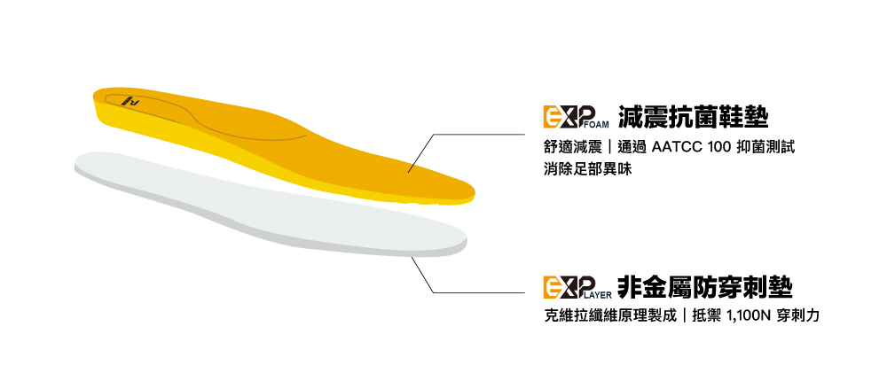 PATRONI 縱橫者 SF2406 安全鞋緩震鞋墊