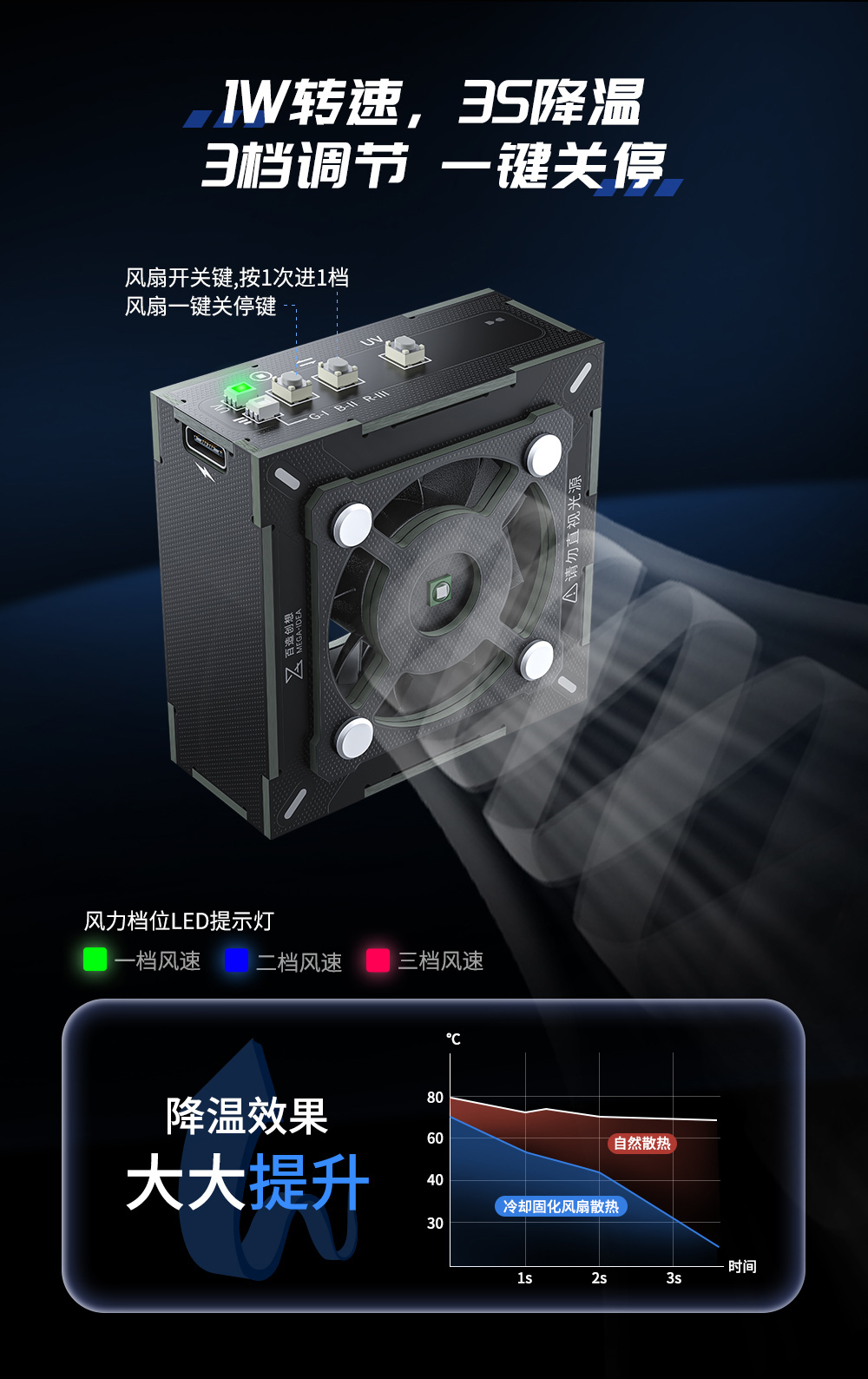 潛力創新 百造太極風扇 手機維修uv固化燈二合一散熱排煙風扇
