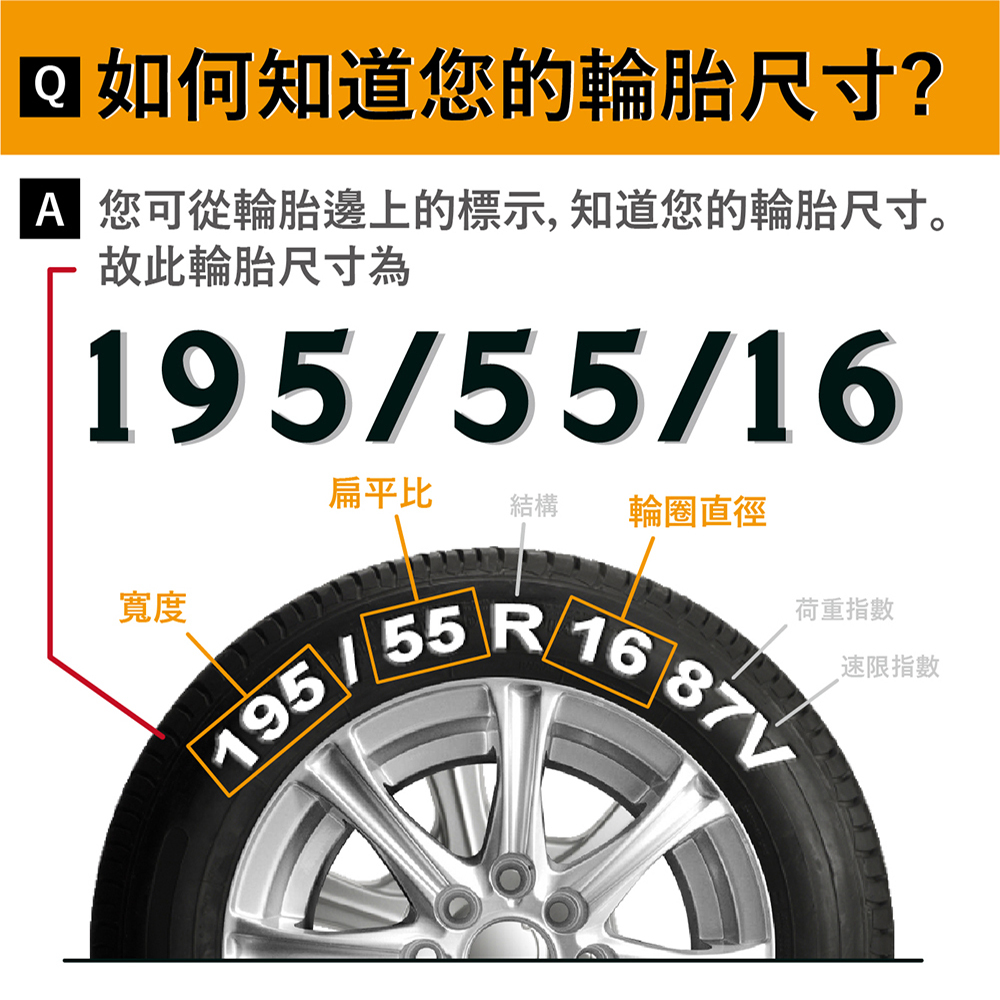 【PIRELLI 倍耐力】SCORPION VERDE S-VERD (VOL) 蠍胎 產地羅馬尼亞 休旅車輪胎 二入組 235/55/19