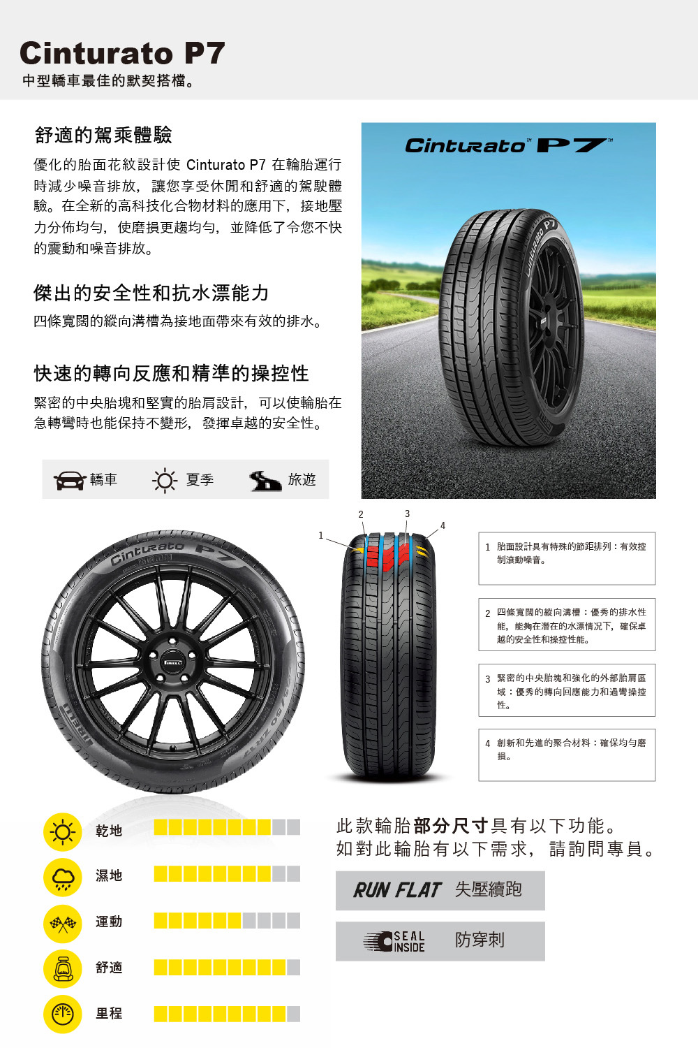 【PIRELLI 倍耐力】Cinturato P7 RF MOE賓士認證失壓續跑胎/輪胎 275/35/19 二入組 (安托華)