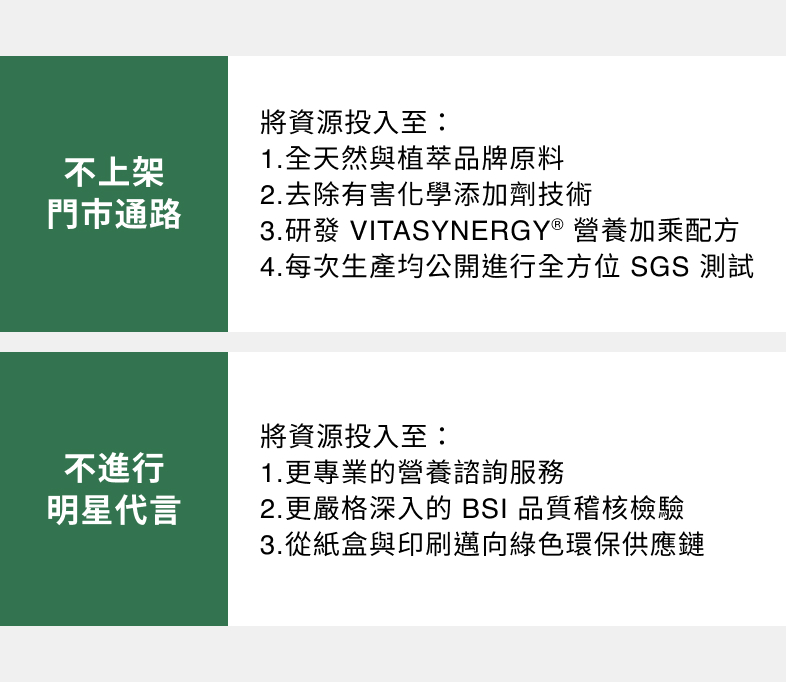 2大堅持:不上架門市通路與不進行明星代言