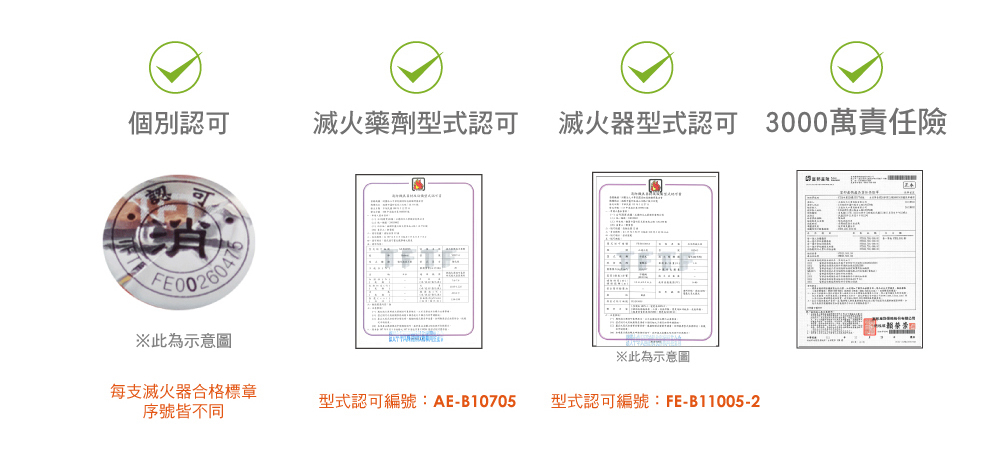 家用滅火器合格認證