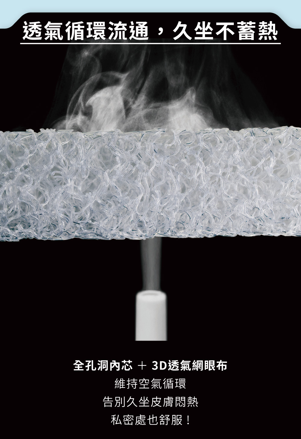 透氣坐墊讓你久坐不蓄熱,POE內芯透氣示意圖