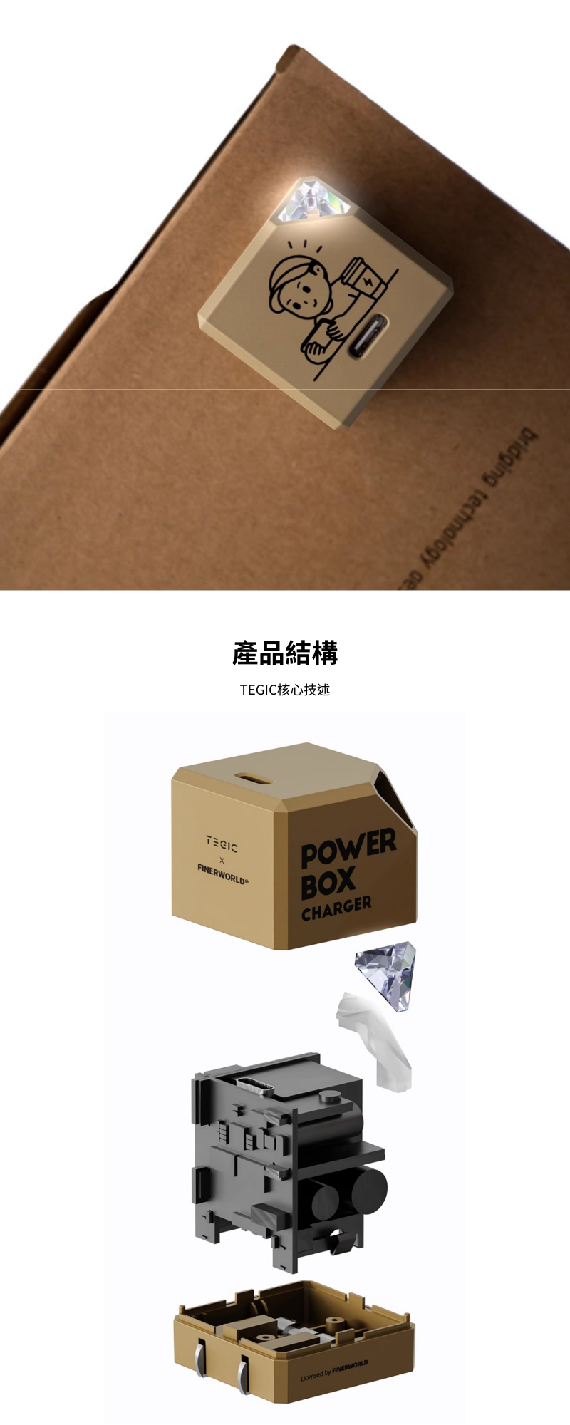 TEGIC x FINERWORLD 35  充電頭   聯名款