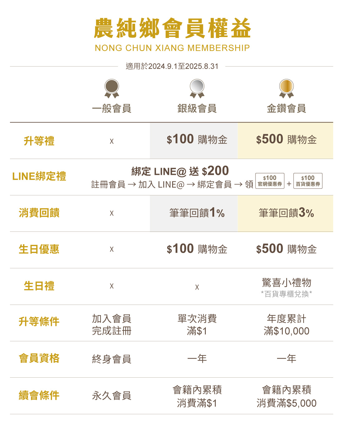 2024全新會員禮遇｜農純鄉