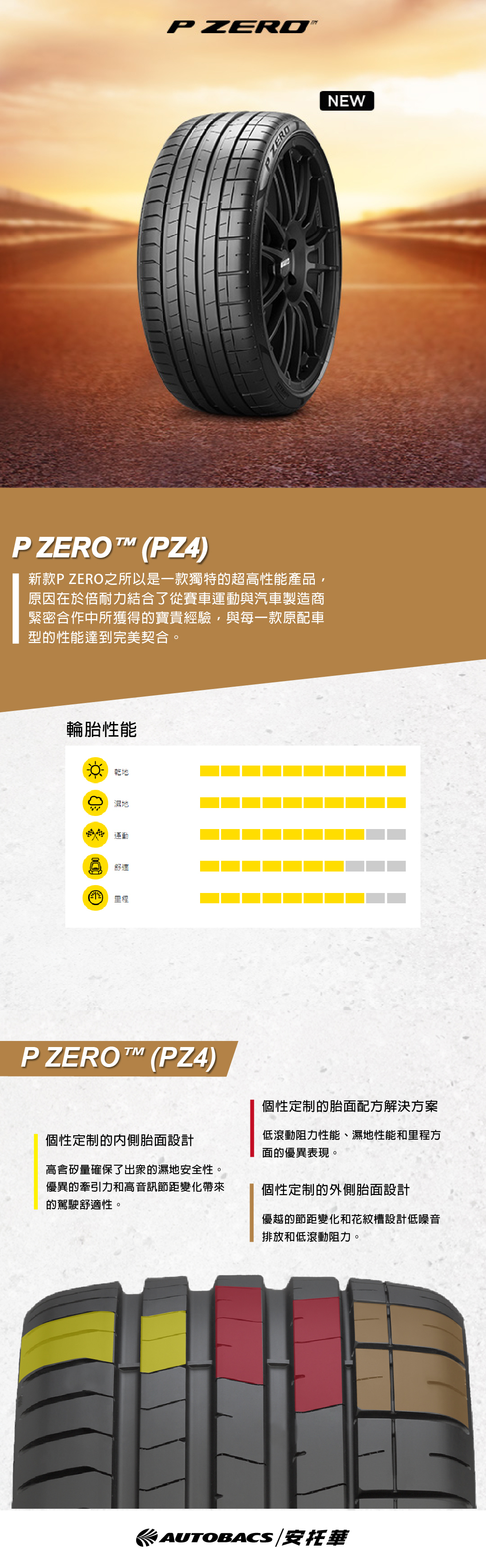 【PIRELLI 倍耐力】PZERO PZ4 BMW認證 RF失壓續跑胎 275/45/20 運動操控 轎車輪胎 二入組 (安托華)