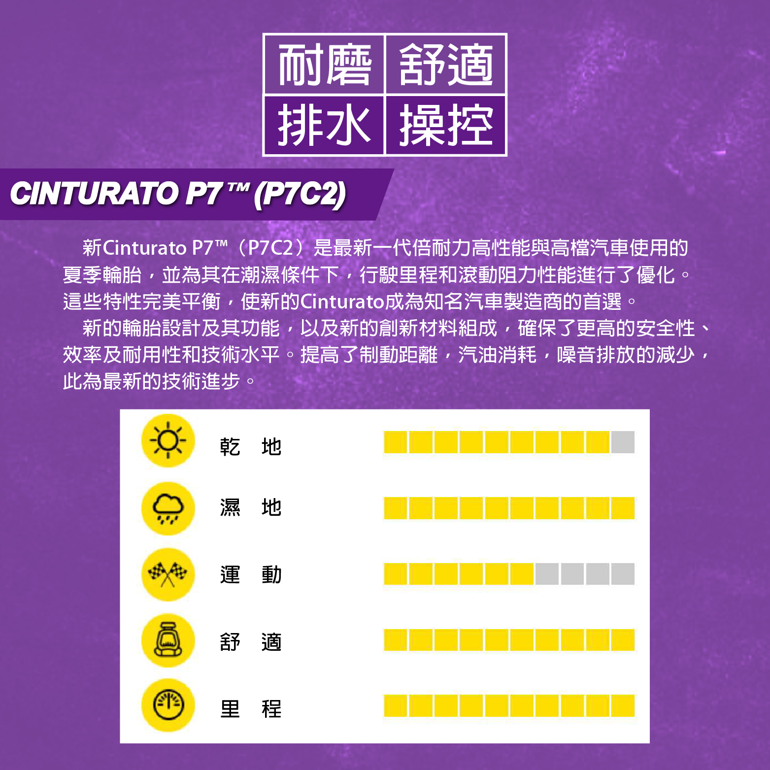 【PIRELLI 倍耐力】CINTURATO P7 P7C2 SI 防穿刺轎車輪胎 215/55/17  (安托華)