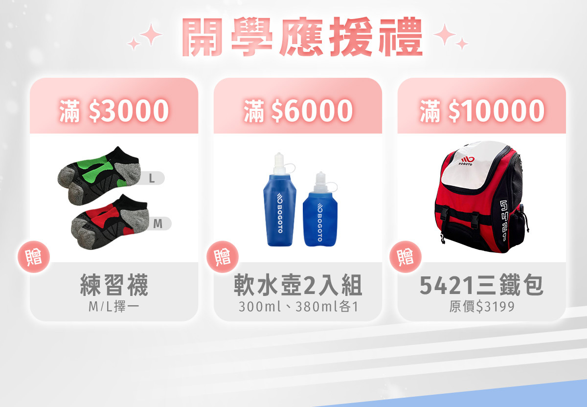 開學應援滿額贈，滿$3000贈練習襪、滿$6000贈軟水壺2入組、滿$10000贈三鐵包