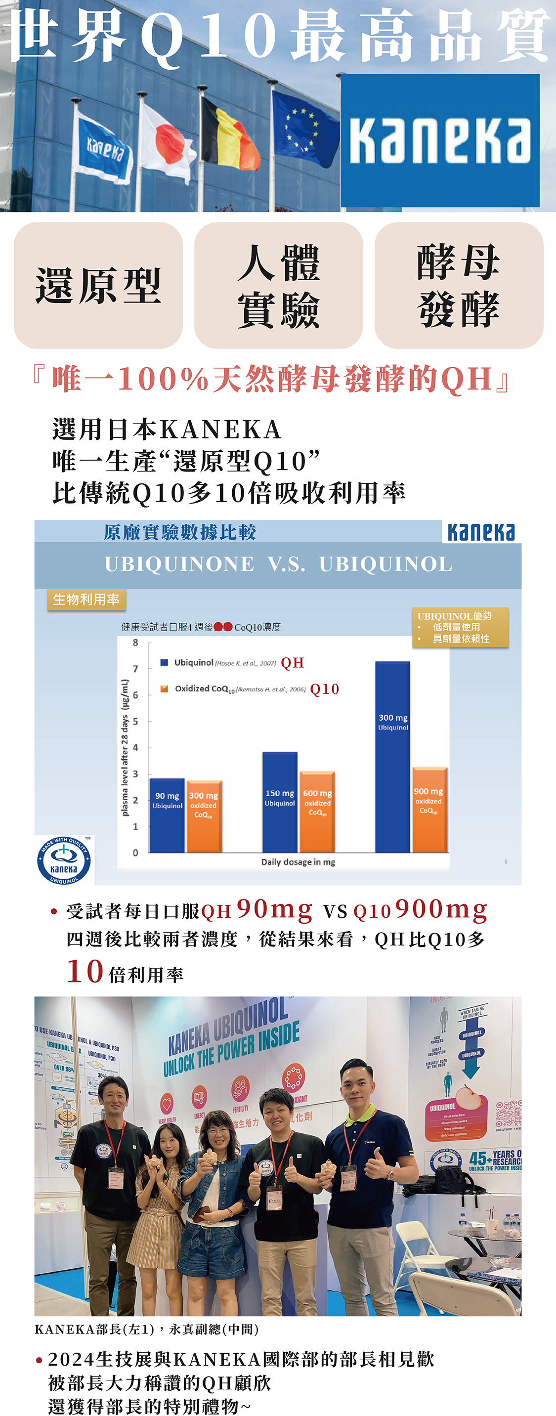 <img src="日本KANEKA輔酶QH.jpg" alt="選用日本第一KANEKA還原型輔酶QH，實驗證明，比氧化型輔酶Q10多10倍功效，更獲得原廠大力稱讚">