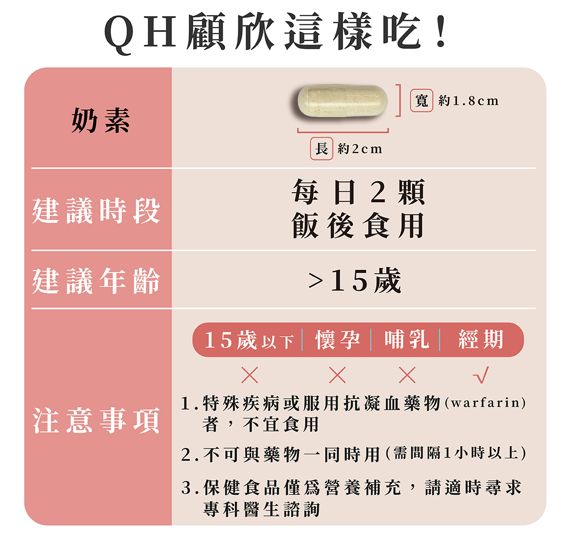 <img src=輔酶Q10什麼時候吃.jpg" alt="每日食用2顆，飯後食用，15歲以下小孩、有服用抗凝血藥品（warfarin)者與懷孕或哺乳期間婦女，依衛福部食藥署規定不要食用">