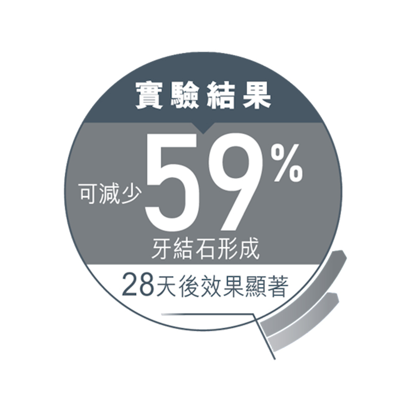 法國皇家 Royal Canin 成貓高效潔齒加護配方乾糧 (1.5kg, 3.5kg,8kg )