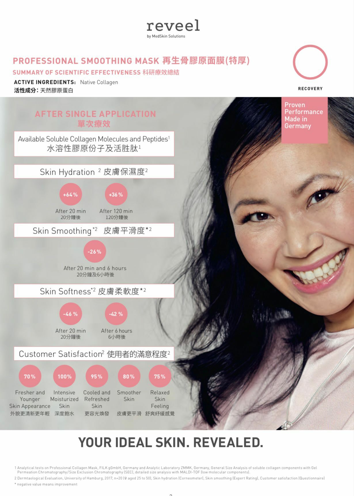 Reveel 純骨膠原面膜紙