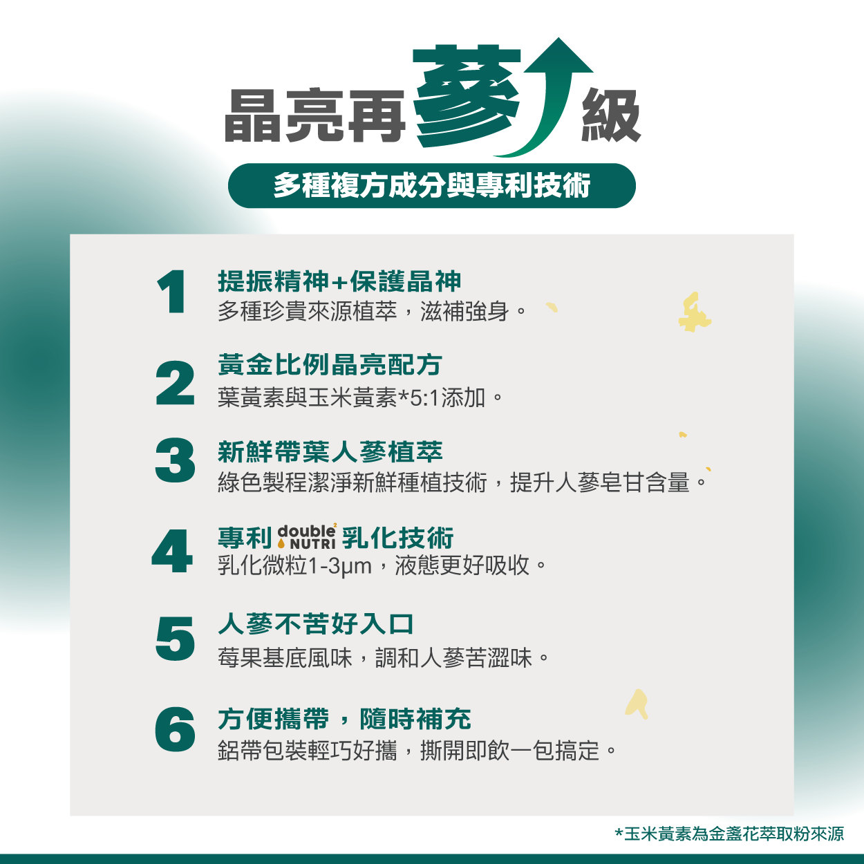 晶亮再蔘級，多種複方成分與專利技術