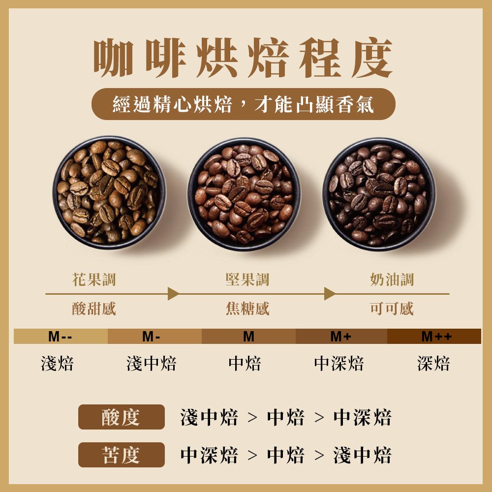 一磅 瓜地馬拉 薇薇特南果 水洗 淺中焙 咖啡 咖啡豆 100%阿拉比卡