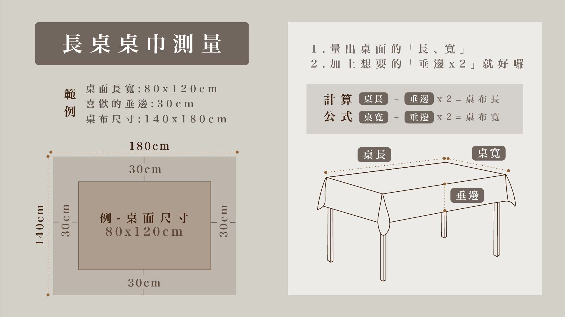 長桌桌巾測量及公式示意圖