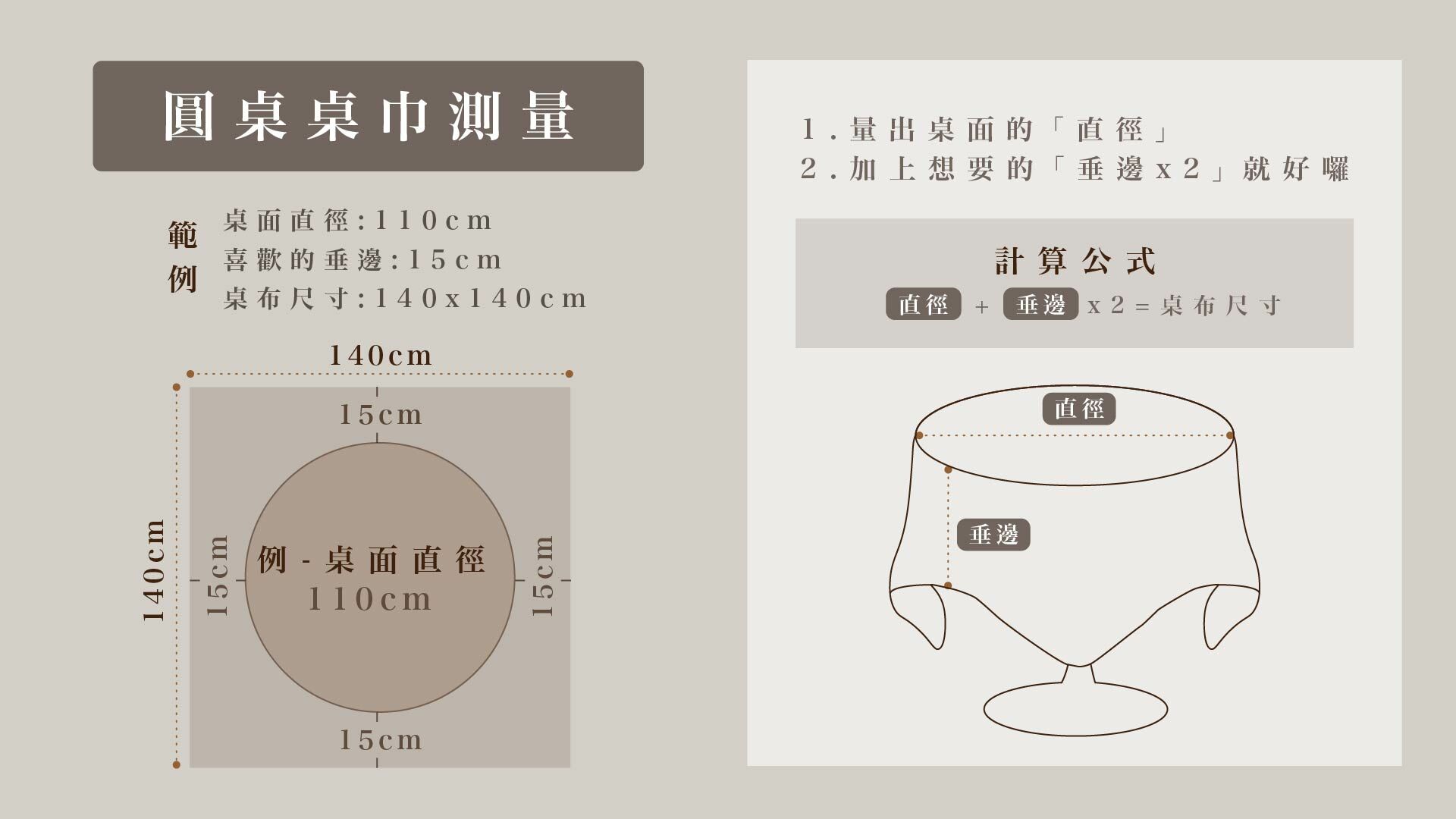 圓桌桌巾測量及公式示意圖