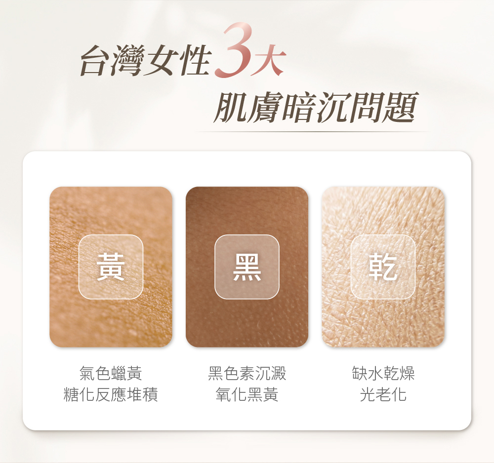 台灣女性常見的3大肌膚暗沉問題:1. 糖化反應導致氣色蠟黃,2. 黑色素沉澱造成肌膚氧化變黑,3. 缺水乾燥引發光老化