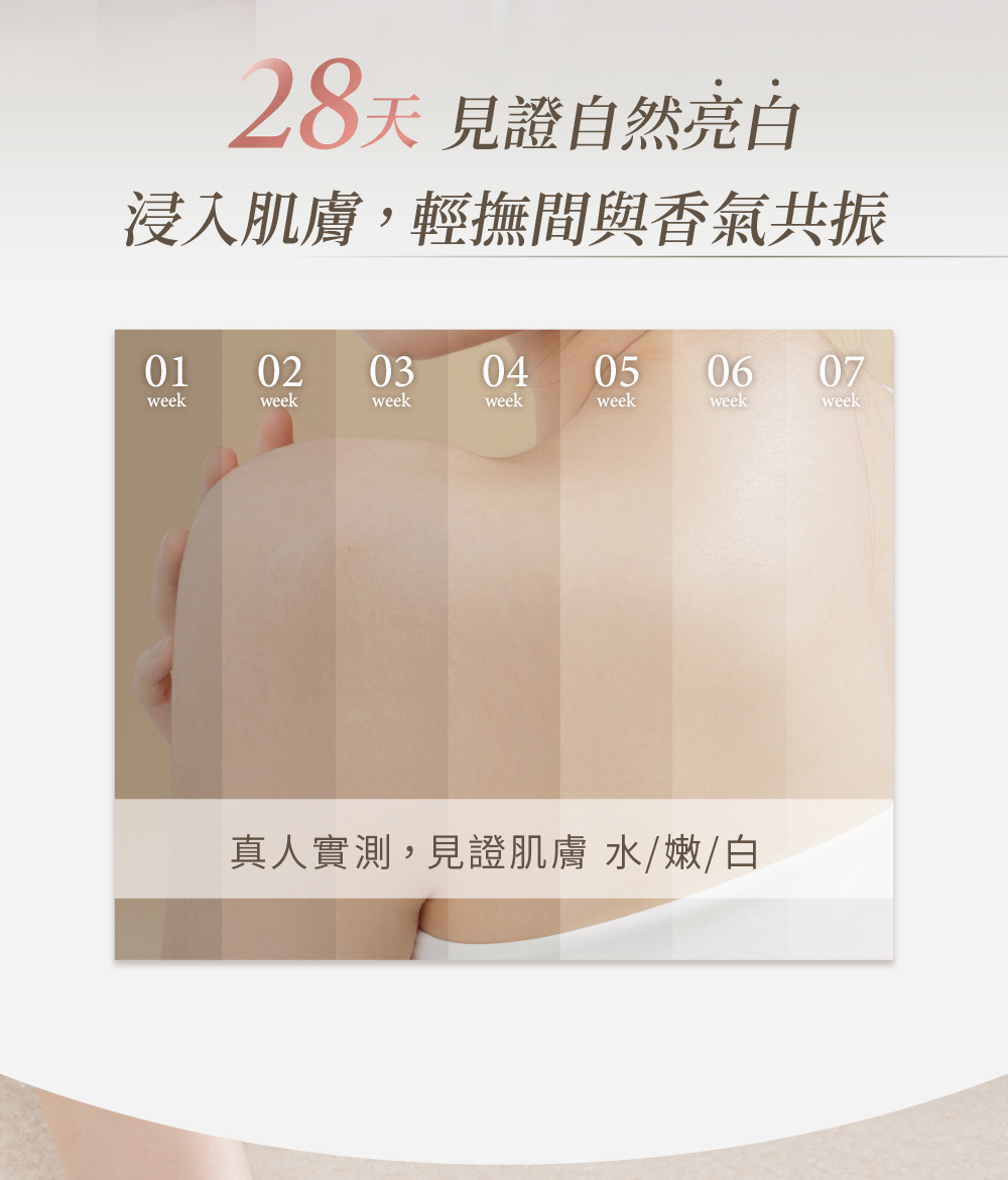 28天見證自然亮白,浸入肌膚,輕撫間與香氣共振