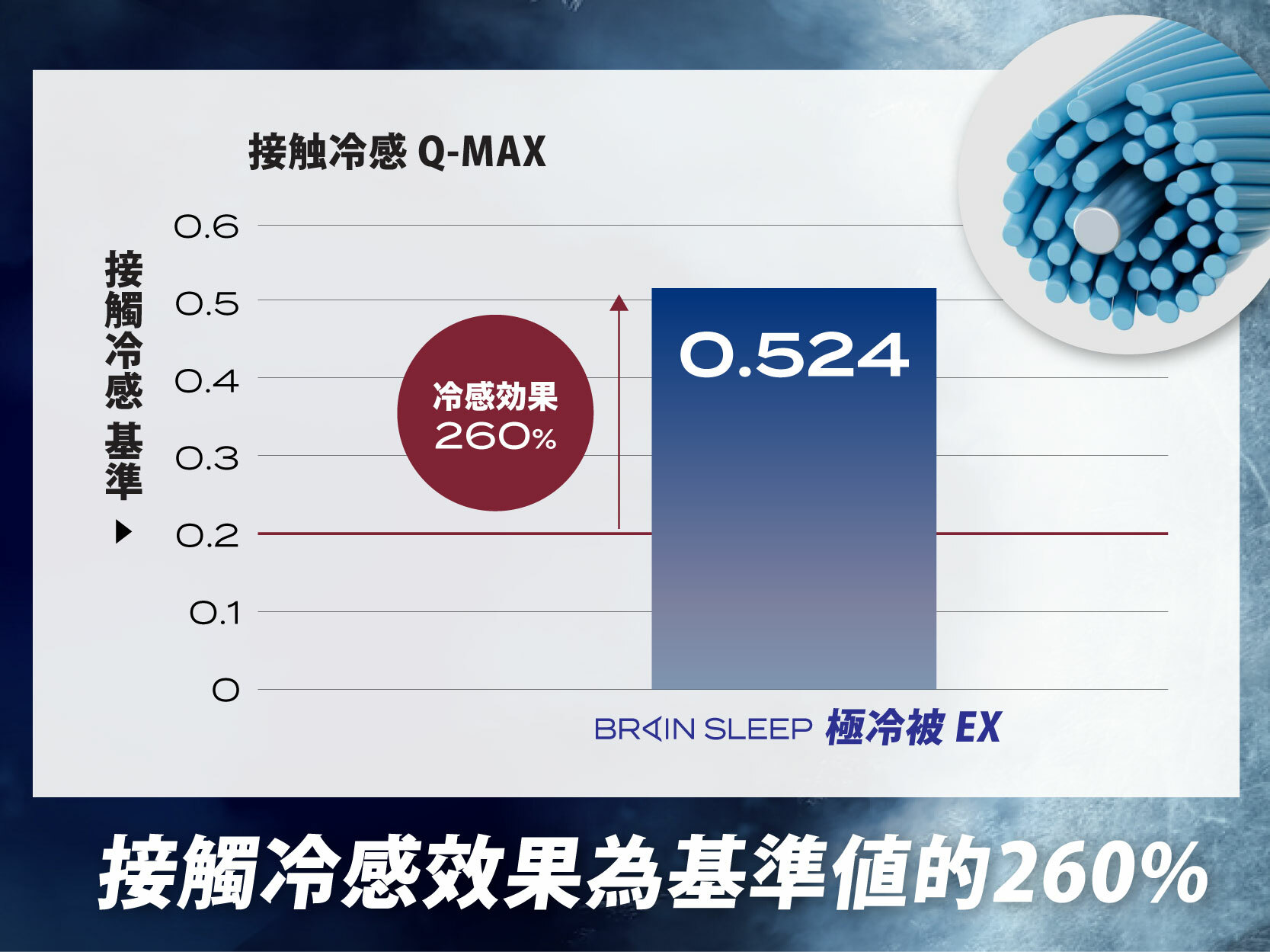 BRAIN SLEEP 日本極冷被 EX 銷售頁圖片 8