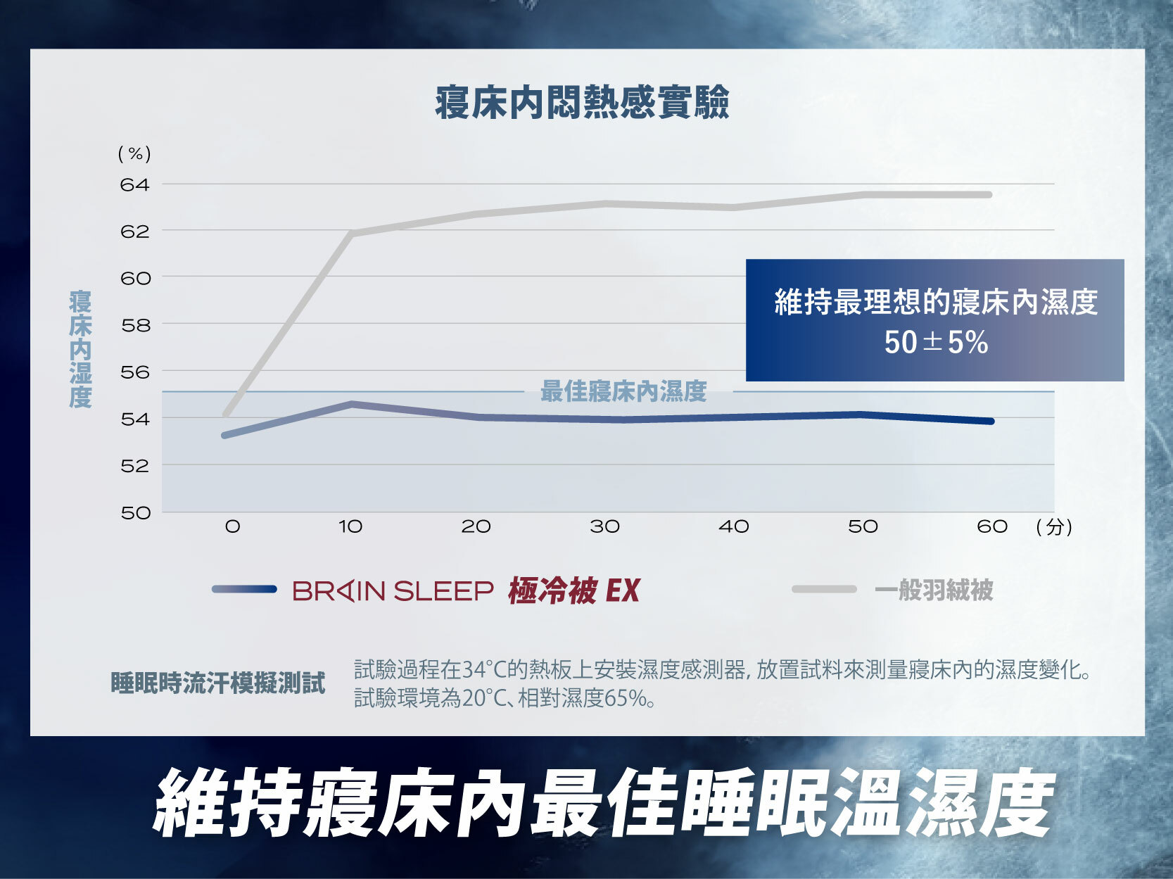 BRAIN SLEEP 日本極冷被 EX 銷售頁圖片 16