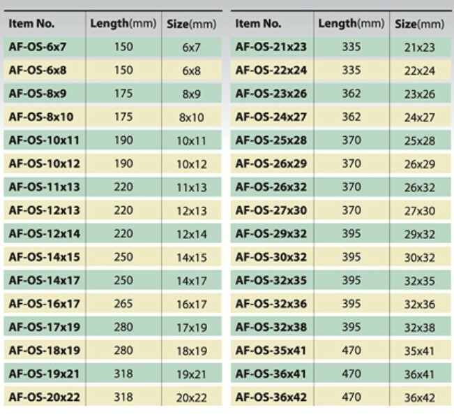 ＊中崙五金【附發票】正KWT 雙梅花板手（24-27、26-32、27-30、29-32、30-32mm）單售 梅花板手