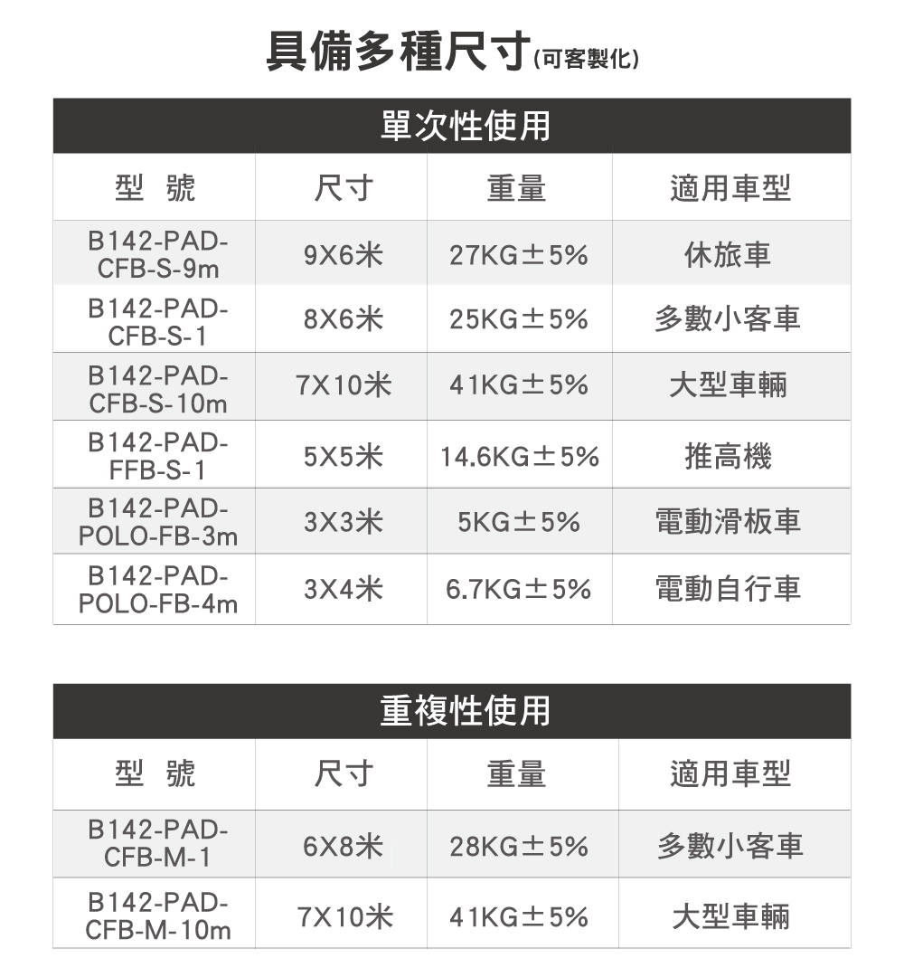 PADTEX電動車防火毯規格表