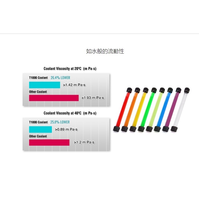 米特3C數位–Thermaltake 曜越 T1000 水冷液 透明/CL-W245-OS00TR-A