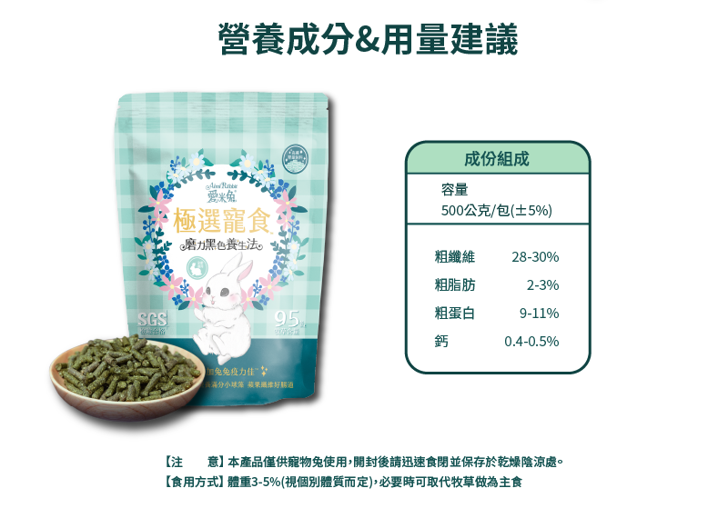 營養成分 用量建議 成份組成 容量500公克/包(土5%) 粗纖維28-30%  粗脂肪 2-3% 粗蛋白 9-11% 鈣0.4-0.5% 注意 本產品僅供寵物免使用,開封後請迅速食閉並保存於乾燥陰涼處 食用方式 體重3-5% 視個別體質而定 必要時可取代牧草做為主食