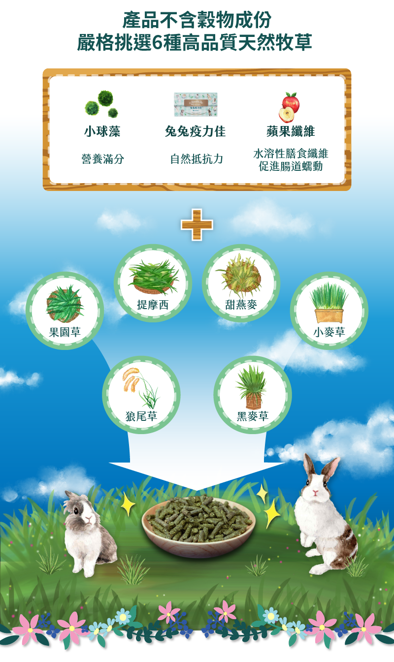產品不含穀物成份 嚴格挑選6種高品質天然牧草 小球藻 營養滿分 兔兔疫力佳 自然抵抗力 蘋果纖維 水溶性膳食纖維 促進腸道蠕動 提摩西 甜燕麥 果園草 小麥草 狼尾草 黑麥草