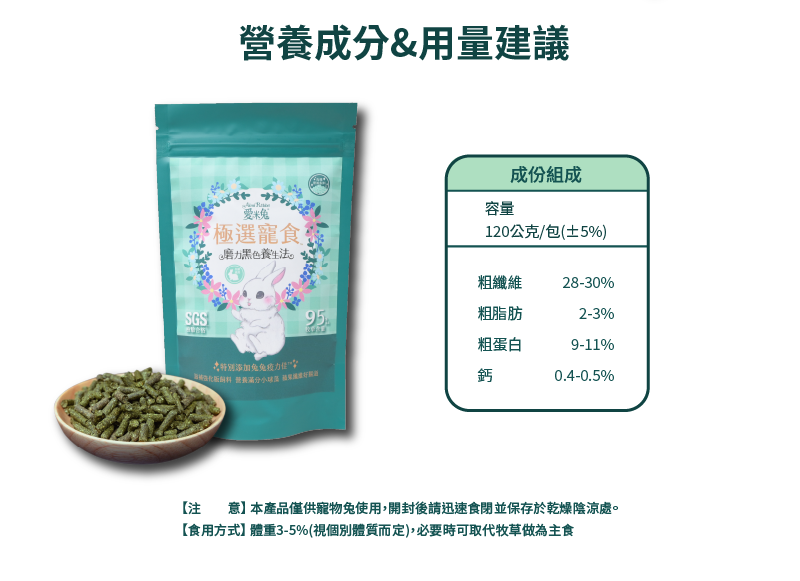 營養成分 用量建議 成份組成 容量120公克/包(土5%) 粗纖維28-30%  粗脂肪 2-3% 粗蛋白 9-11% 鈣0.4-0.5% 注意 本產品僅供寵物免使用,開封後請迅速食閉並保存於乾燥陰涼處 食用方式 體重3-5% 視個別體質而定 必要時可取代牧草做為主食