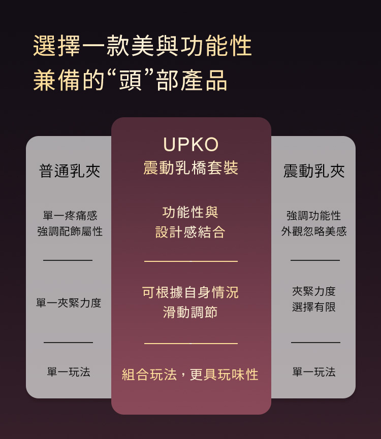 UPKO,義大利 UPKO,UPKO 震動乳橋+私處夾套裝,調教時尚,調教,調教扮演,BDSM,SM,親密關係,格雷,角色扮演,捆綁,禮物,繩縛,束縛,綁帶,口球,手拍,頸圈,項圈,牽引鏈,手銬,腳銬,馬鞭