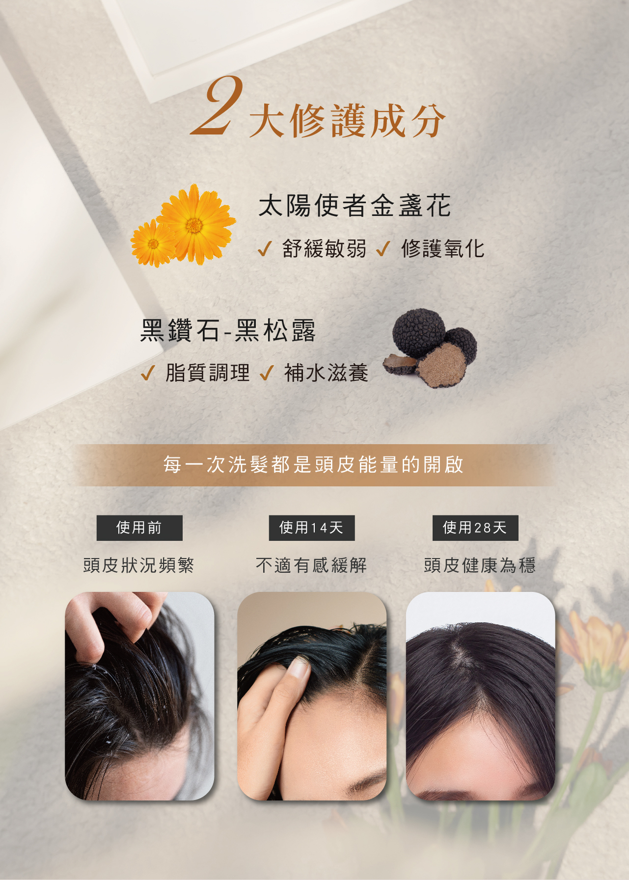 含金盞花和黑松露兩大修護成分，舒緩敏感、補水滋養，每次洗髮喚醒頭皮能量，14天緩解不適，28天強化頭皮健康
