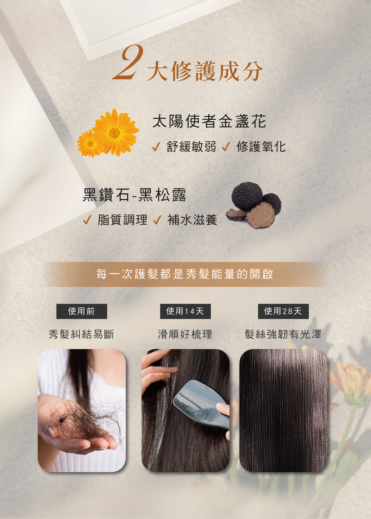 含金盞花和黑松露兩大修護成分,舒緩敏感、補水滋養,每次洗髮喚醒頭皮能量,14天髮質滑順,28天髮絲強韌有光澤