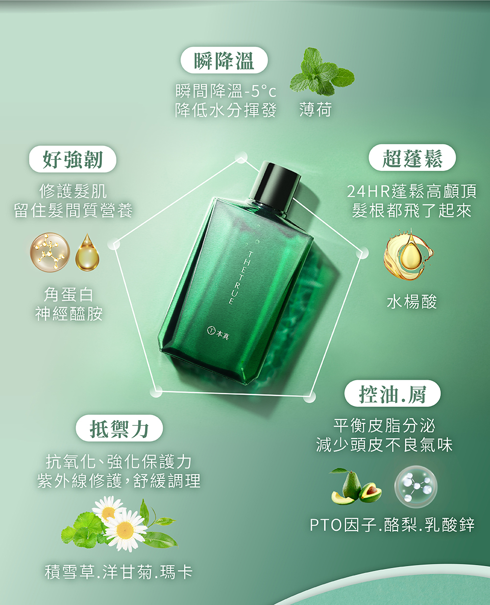含角蛋白和神經醯胺修護髮絲，積雪草與洋甘菊抗氧化並強化保護，PTO因子、酪梨和乳酸鋅平衡油脂，減少頭皮屑